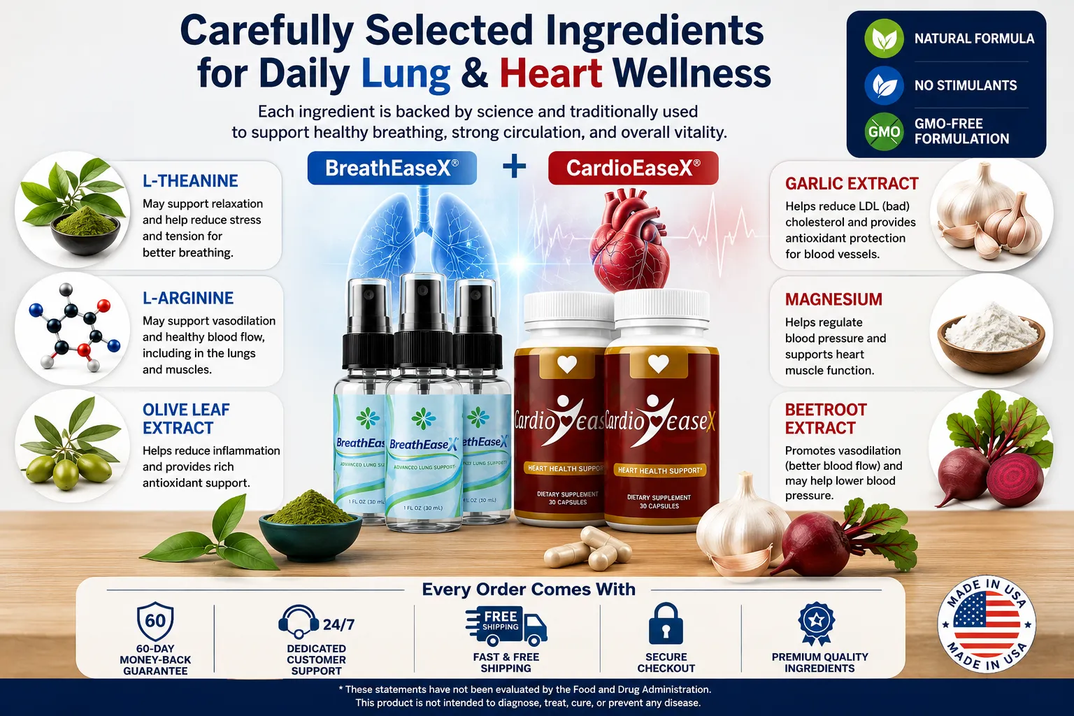 Infographic of BreatheEaseX and CardioEaseX ingredients for lung and heart wellness including L-Theanine, L-Arginine, and garlic extract.